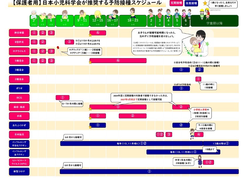 日本小児科学会が推奨する予防接種スケジュール